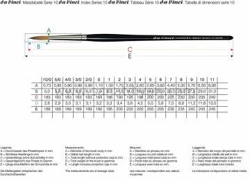 Da Vinci Maestro Samur 10 Serisi Fırça No:5