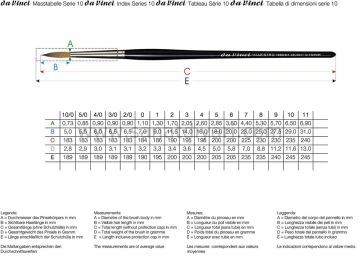 Da Vinci Maestro Samur 10 Serisi Fırça No:4/0