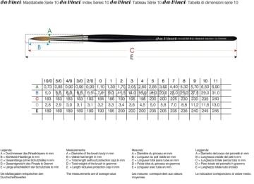 Da Vinci Maestro Samur 10 Serisi Fırça No:10/0