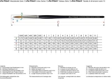 Da Vinci Maestro Samur 10 Serisi Fırça No:7