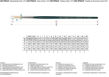 Da Vinci 1270 Serisi Fırça No:8 nova sentetik yuvarlak uzun tabela yazı fırçası