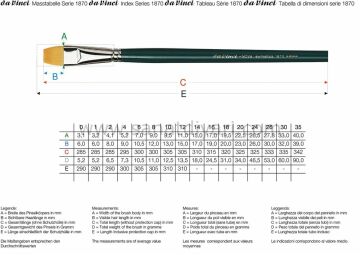 Da Vinci 1870 Serisi Fırça No:1 nova sentetik düz yağlı boya ve akrilik boya fırçası