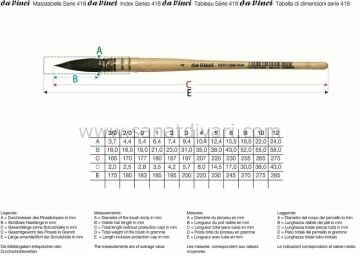 Da Vinci 418 Serisi Fırça No:1 petit gris pur mavi rus sincap kılı yuvarlak fıransız sulu boya fırçası