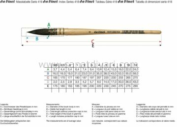 Da Vinci 418 Serisi Fırça No:2/0 petit gris pur mavi rus sincap kılı yuvarlak fıransız sulu boya fırçası