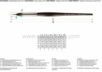 Da Vinci 5519 Serisi Fırça No:5  kolinsky ve kazan sincap kılı yuvarlak ince uçlu çizgi fırçası