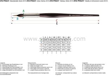Da Vinci 5519 Serisi Fırça No:8  kolinsky ve kazan sincap kılı yuvarlak ince uçlu çizgi fırçası