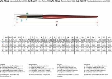 Da Vinci 5580 Serisi Fırça No:1 Cosmotop Spin Sentetik Yuvarlak Sulu Boya Fırçası