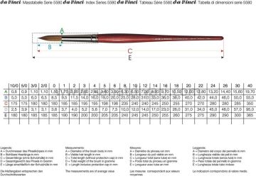 Da Vinci 5580 Serisi Fırça No:2/0 Cosmotop Spin Sentetik Yuvarlak Sulu Boya Fırçası