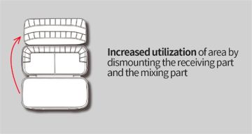 mijello mission airtight double decker 1640