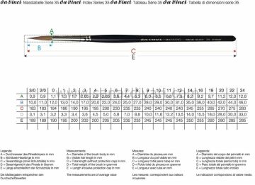 Da Vinci Samur Seri 35 Fırça No:000