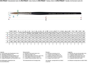 Da Vinci Samur Seri 35 Fırça No:2