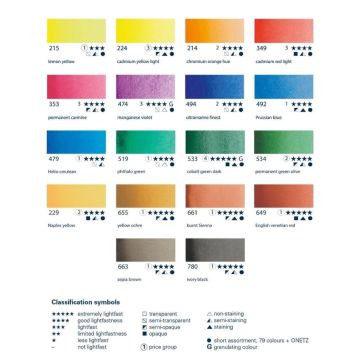 Schmincke Horadam Aquarell Sulu Boya Seti Deri Çantalı Yarım Tablet 18 Renk 74660